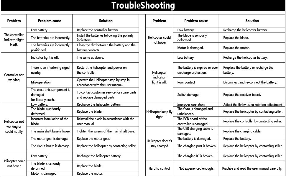 TroubleShooting