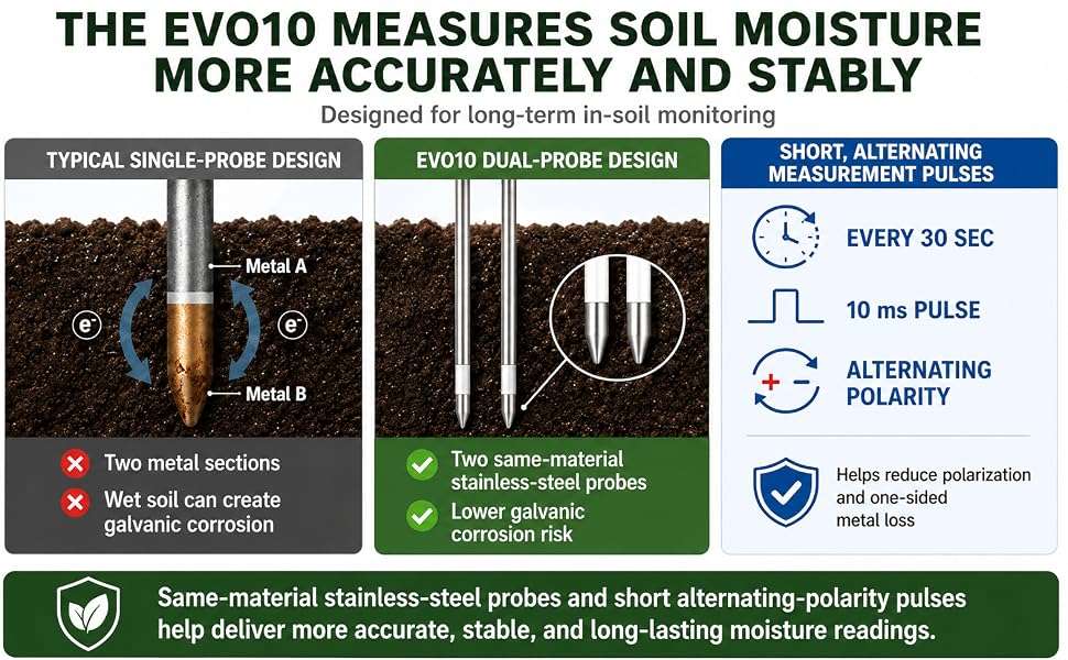 soil moisture meter