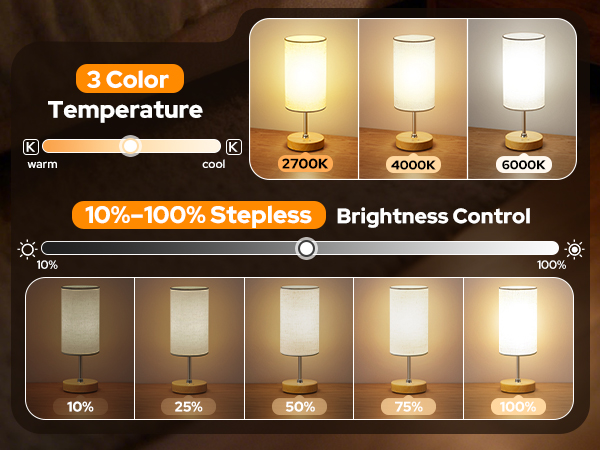 Customize your light: 3 color temps &amp; stepless brightness with SUNKENET Sun Lamp