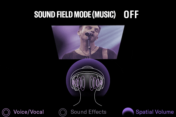 Yamaha YH-L500A Wireless Over-Ear Headphones