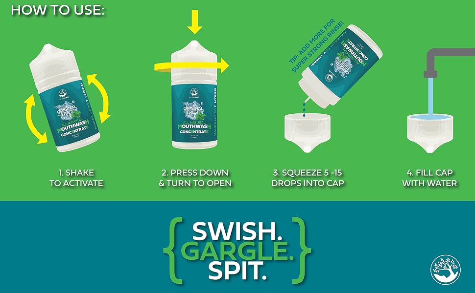 How to use Mouthwash Concentrate