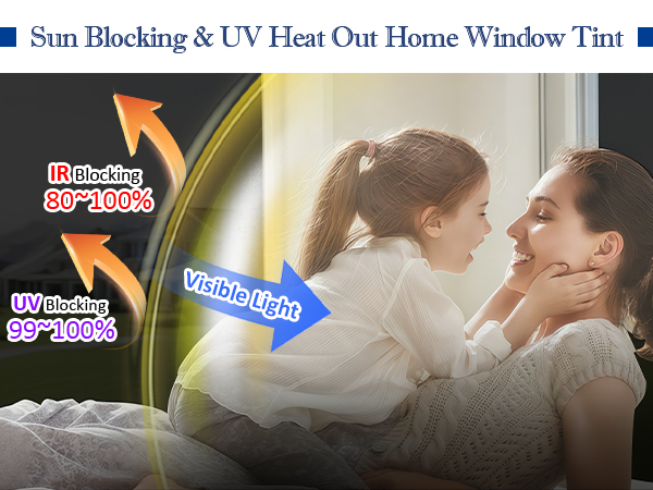 window film heat blocking