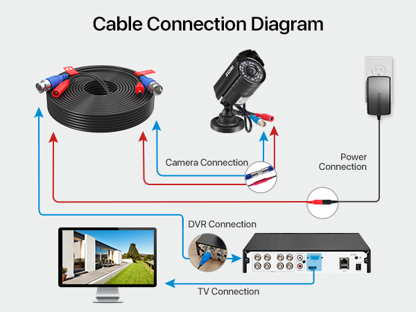 cable connection