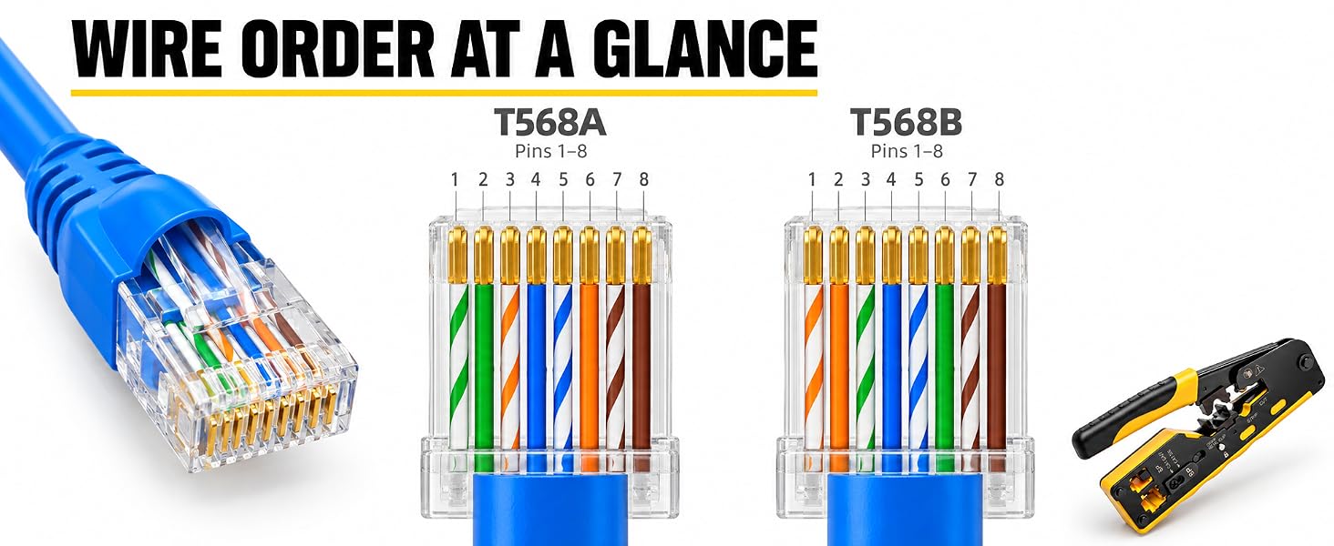 WIRE ORDER AT A GLANCE