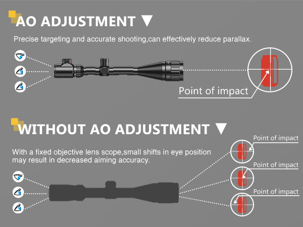 Rifle Scope 