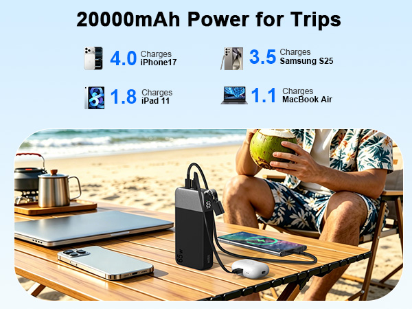 20000mAh Power for trips
