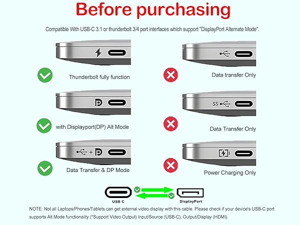 usb c to displayport
