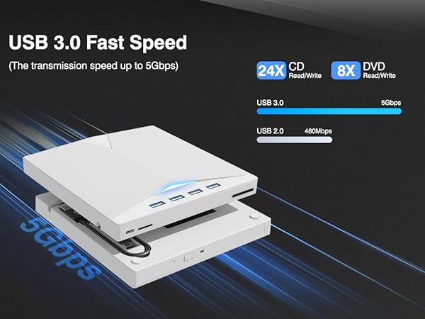external dvd player for laptop