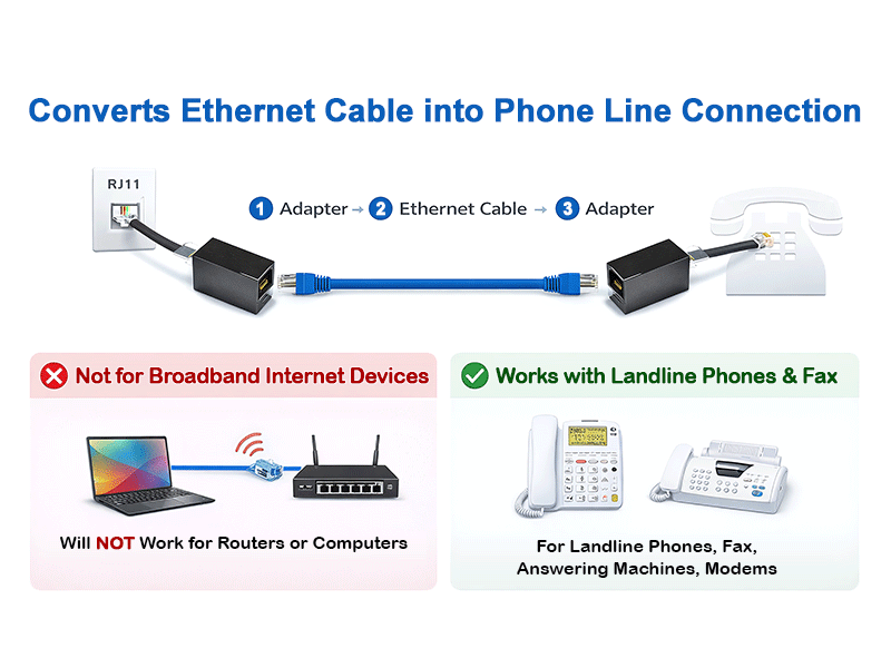 RJ11 to RJ45 adapter Ethernet to landline phone