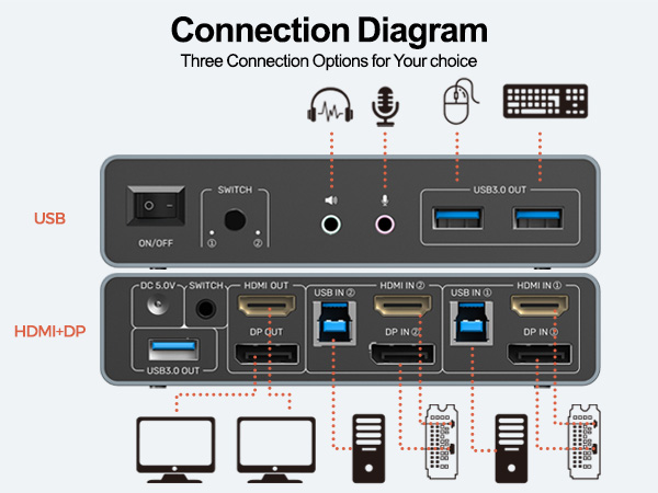 Flexible Ways to Connect