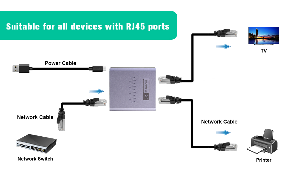 ethernet switch