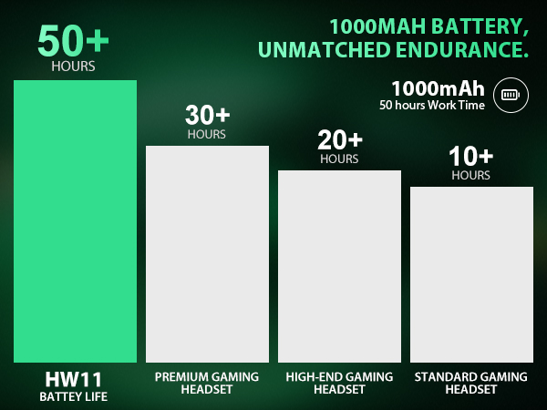 Gaming Headset