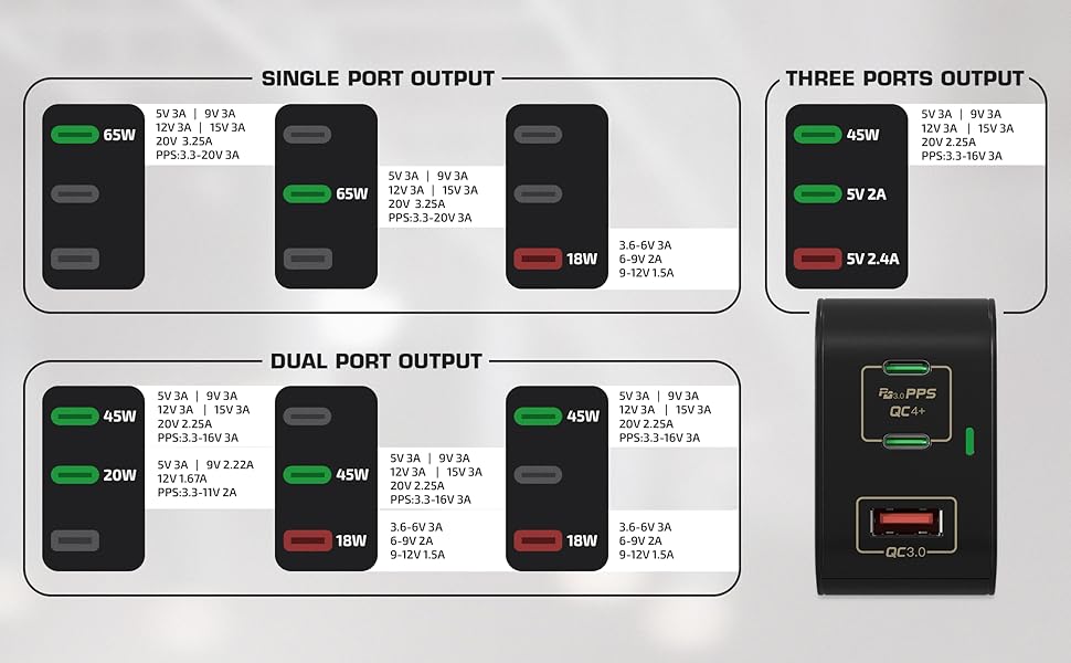 charger usb C2 1A