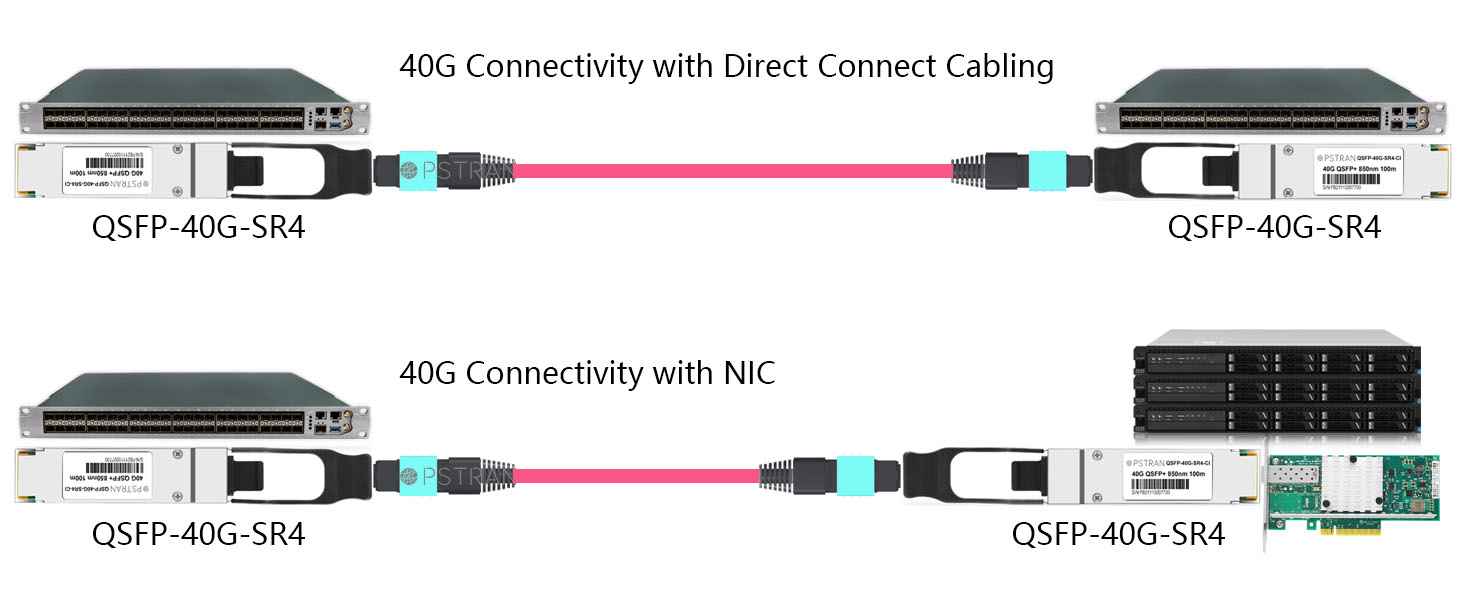 OPSTRAN 40GBASE-SR4 QSFP+ Optical Transceiver Module Connectivity Solutions 1