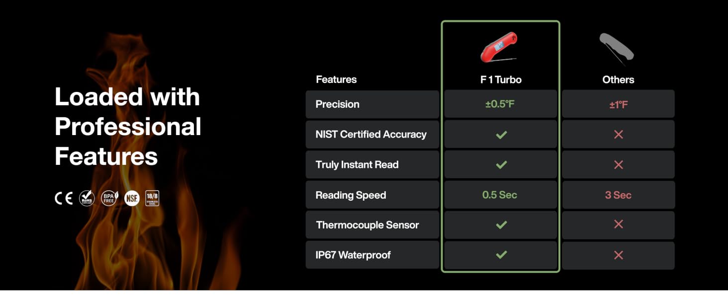 meat thermometer