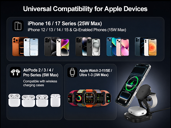 Compatible Models