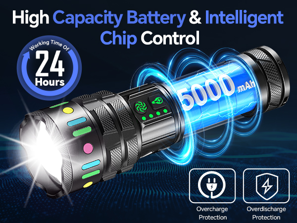 Text reads 'High Capacity Battery &amp; Intelligent Chip Control'. Marketing image of tactical flashlight with blue digital effects showing 24-hour battery life and 5000mAh capacity indicators.