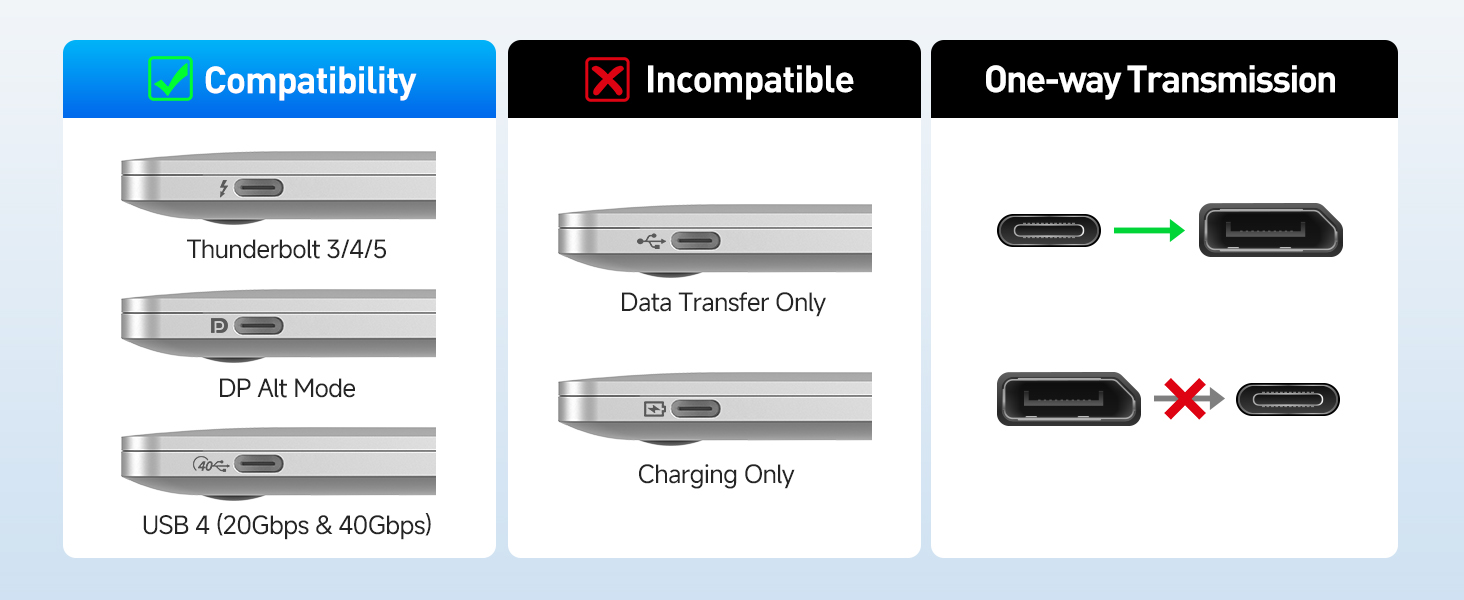 Unidirectional USB C to DisplayPort cable for USB-C/USB4/Thunderbolt 4/Thunderbolt 5 computer