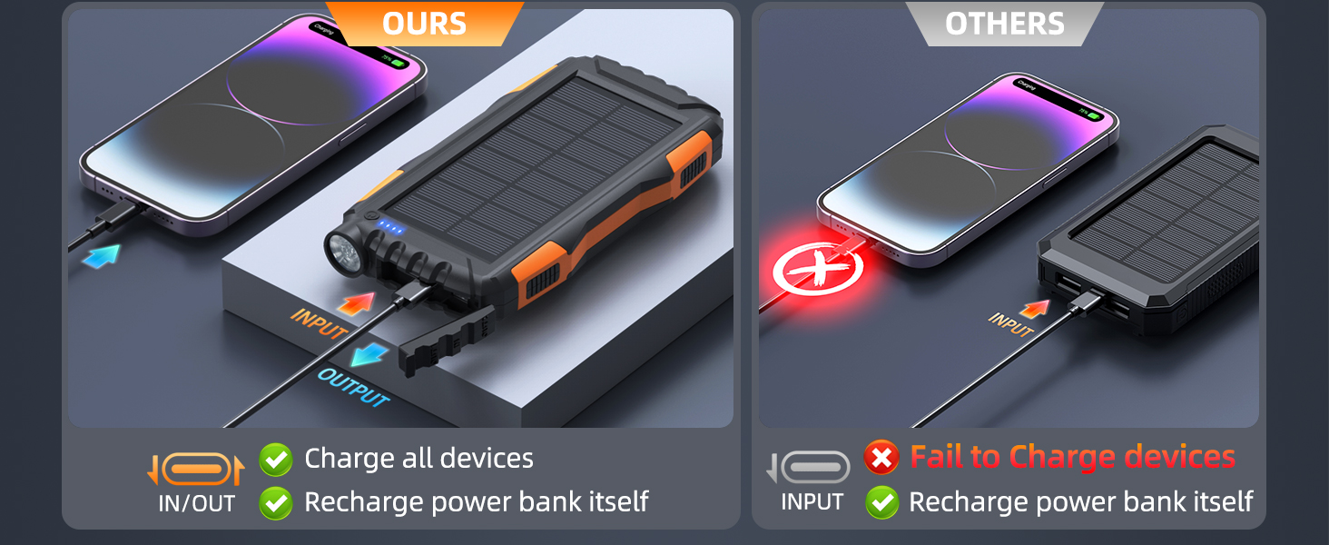 portable charger power bank USB-C Input and Output Charging