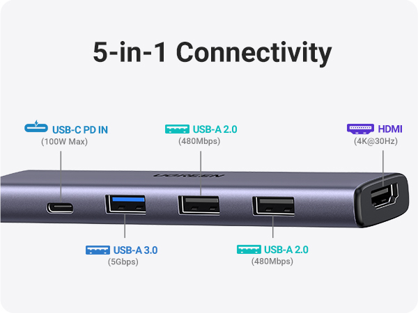 ugreen revodok usb c hub