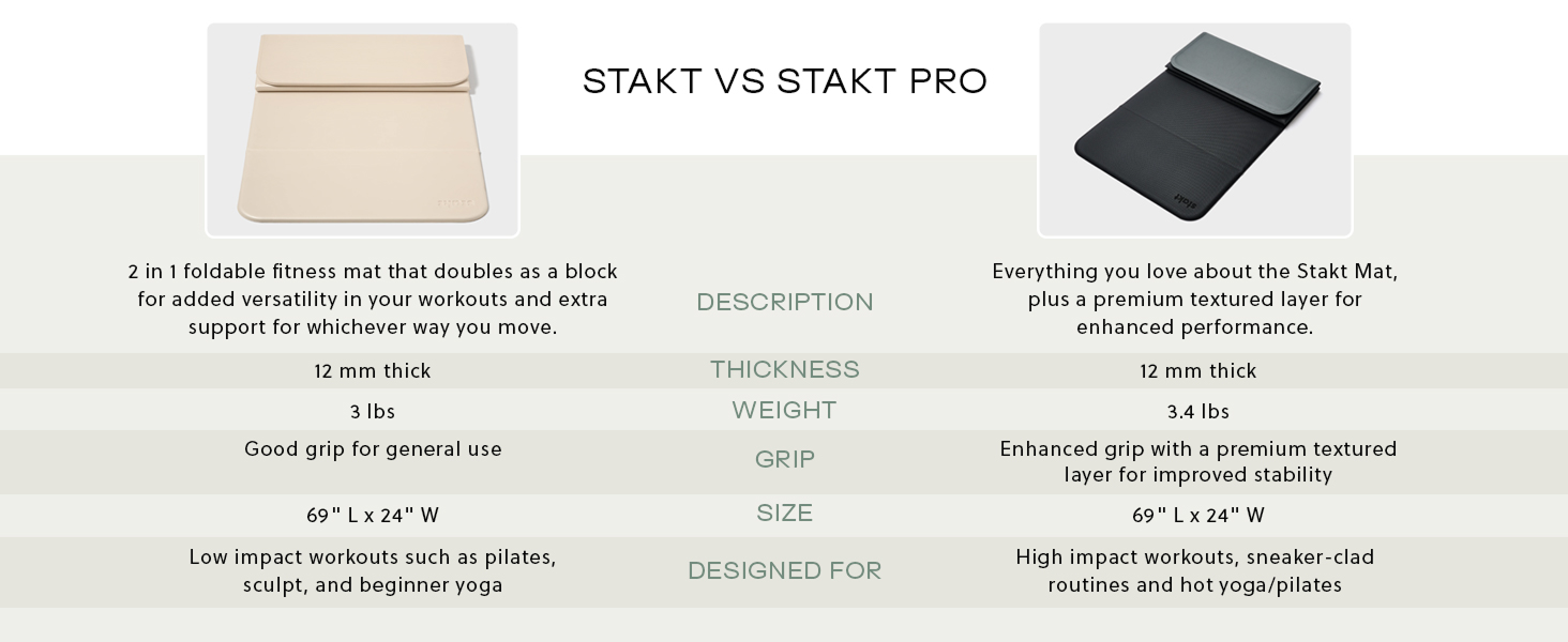 Stakt Pro vs Stakt Mat