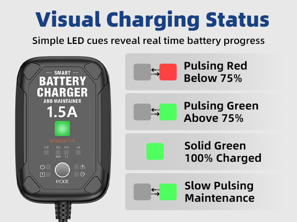trickle charger for motorcycle battery