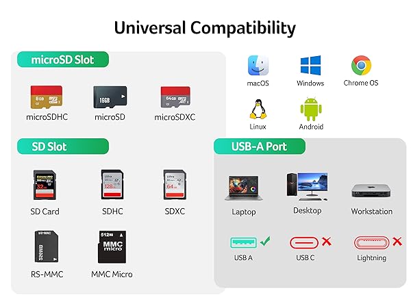 usb to sd card adapter