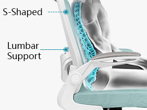 Ergonomic Design