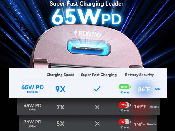 car charger