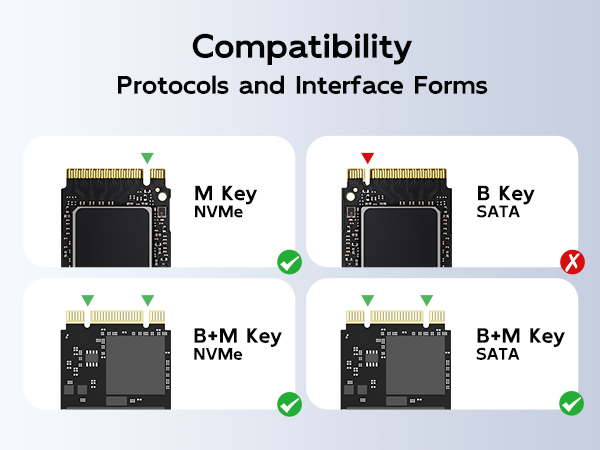 nvme sata pcie ngff m.2 to usb 3.1 gen2 adapter case reader