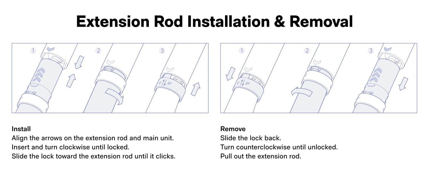 Extension Rod Installation and Removal