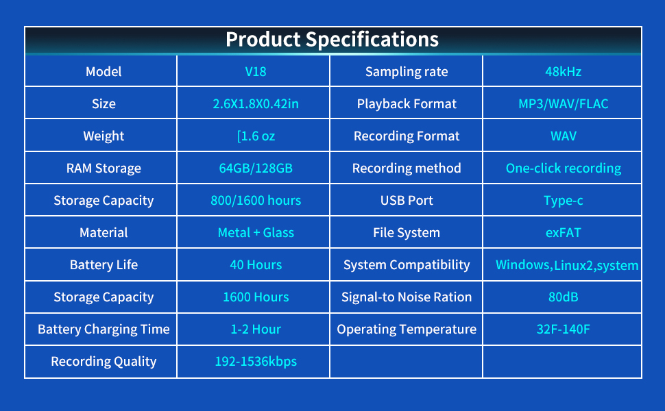 Functional parameters