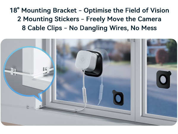 Text reads '18° Mounting Bracket - Optimize the Field of Vision', '2 Mounting Stickers - Freely Move the Camera', '8 Cable Clips - No Dangling Wires, No Mess'. Installation components shown on window frame.