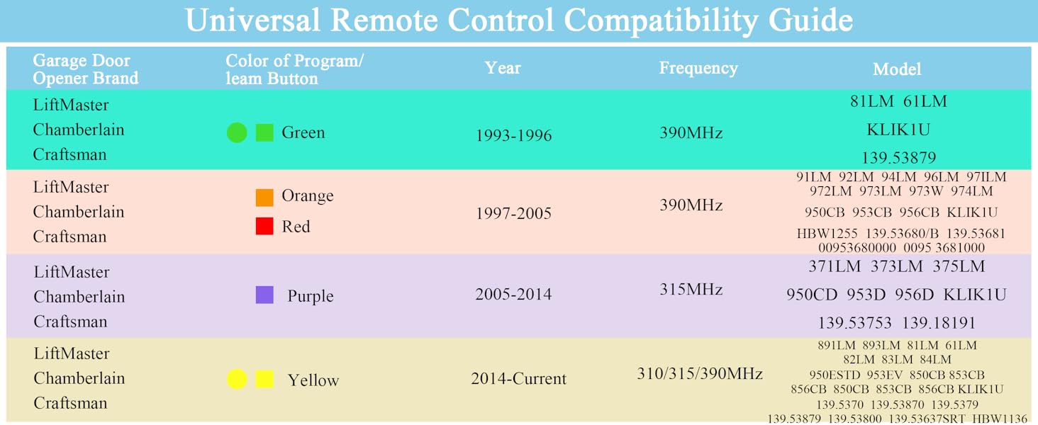 Learn button color guide, opener model compatibility chart