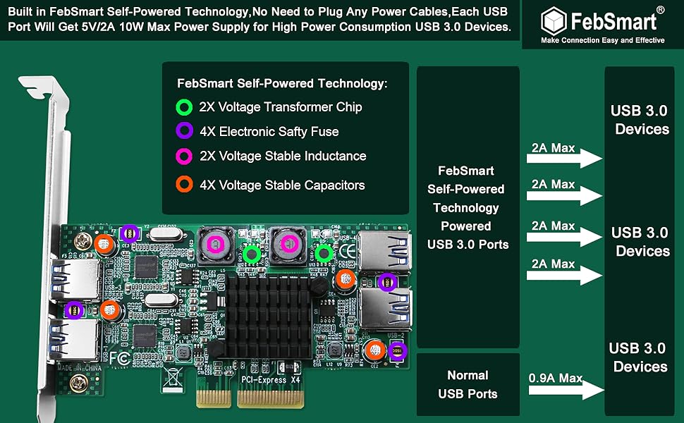 pcie expansion card pcie usb 3.0 expansion card pcie usb 3 expansion card PCI express usb card