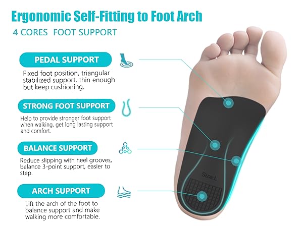 Plantar Fasciitis Relief High Arch Support Inserts Women Men 3/4 Length