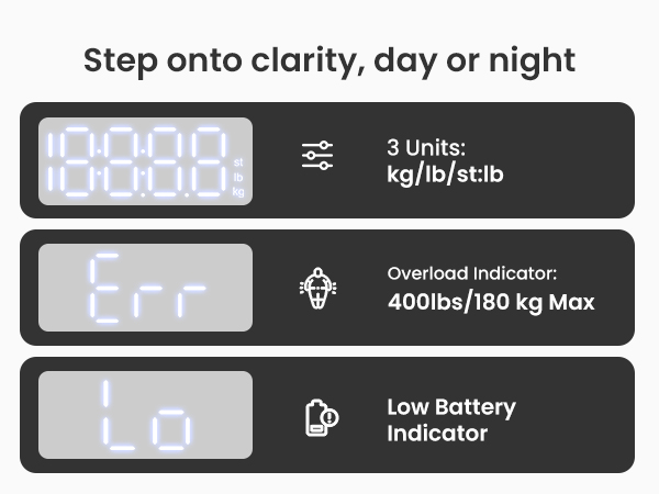 Bathroom Scale for Body Weight