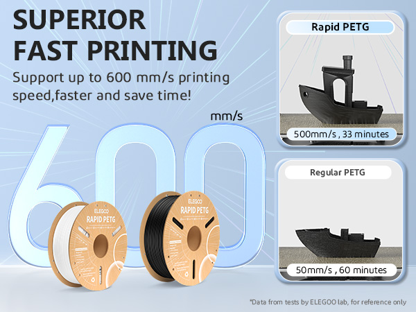 support 600mm/s printing speed, faster and save time