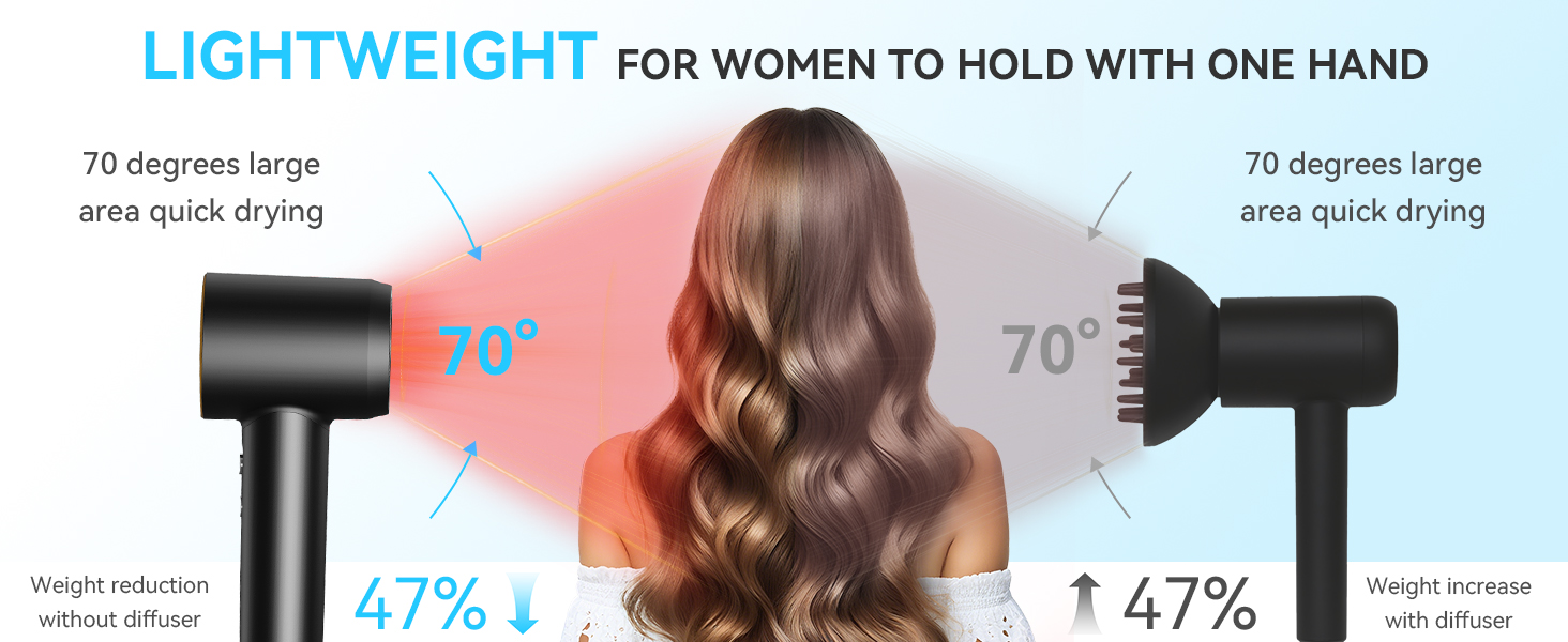 Infrared Hair Dryer