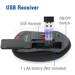 Storage Location of The USB Receiver