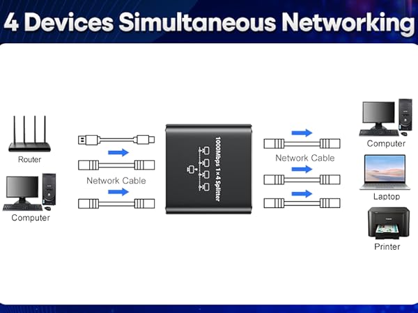 internet spltter 1 to 2