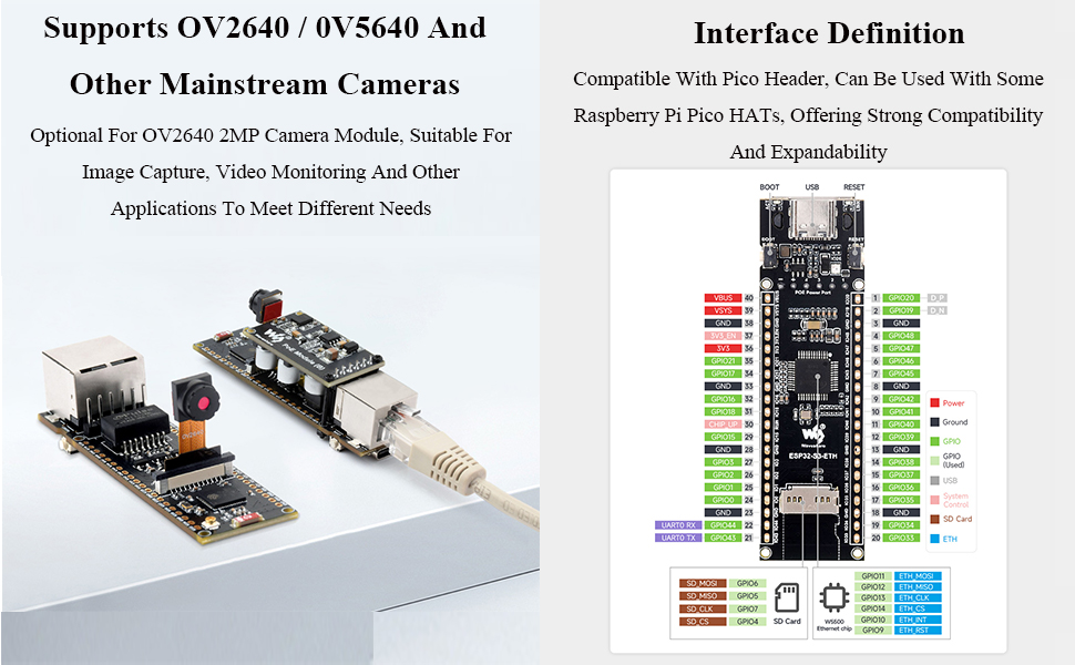 ESP32-S3-ETH