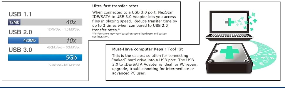 IDE/SATA, 3.5", 2.5", SSD, HDD, Optical drive, USB 3.0, No driver needed, Plug &amp; Play, Multi-OS