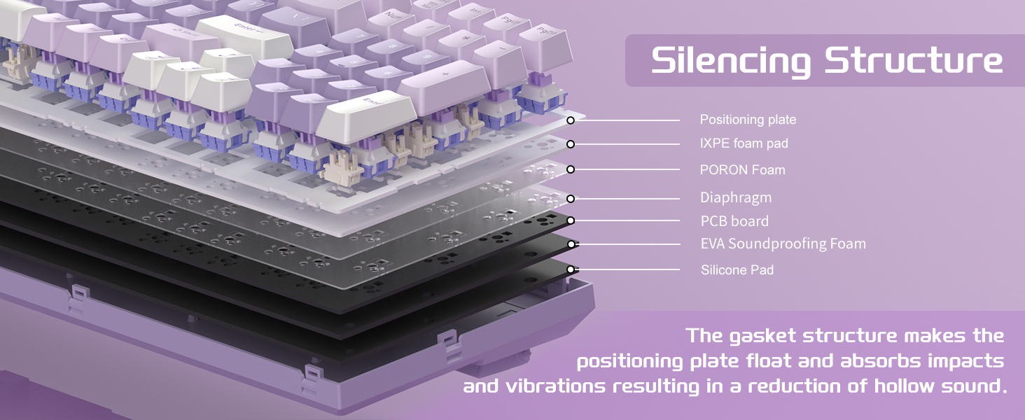 5-Layer Sound Dampening