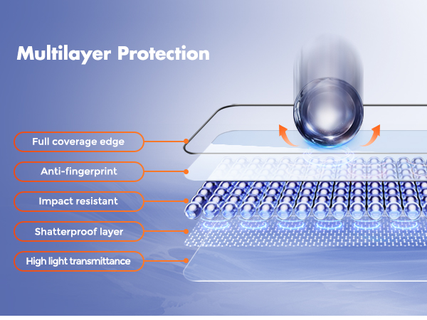 iphone 16 screen protector 