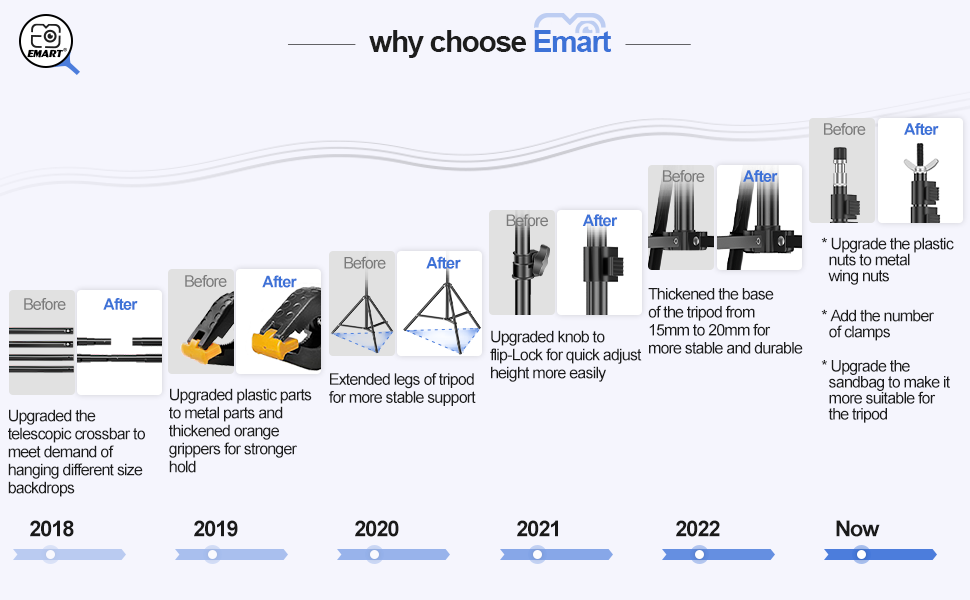 Upgrade process