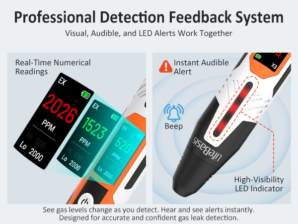 natural gas leak detector