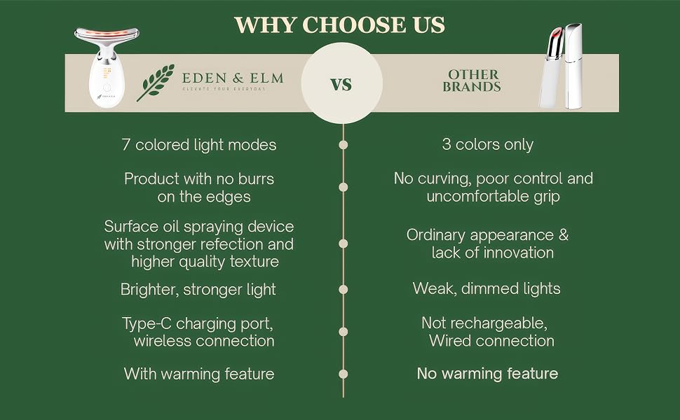Comparison chart showing feature differences between Eden &amp;amp;amp; Elm and other devices.