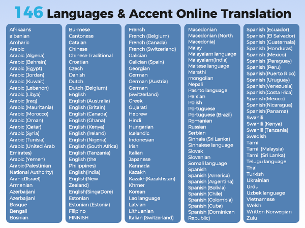 AI Translator Device, Smart Wearable Translator for 165 Languages Real-Time Two-Way Translation,