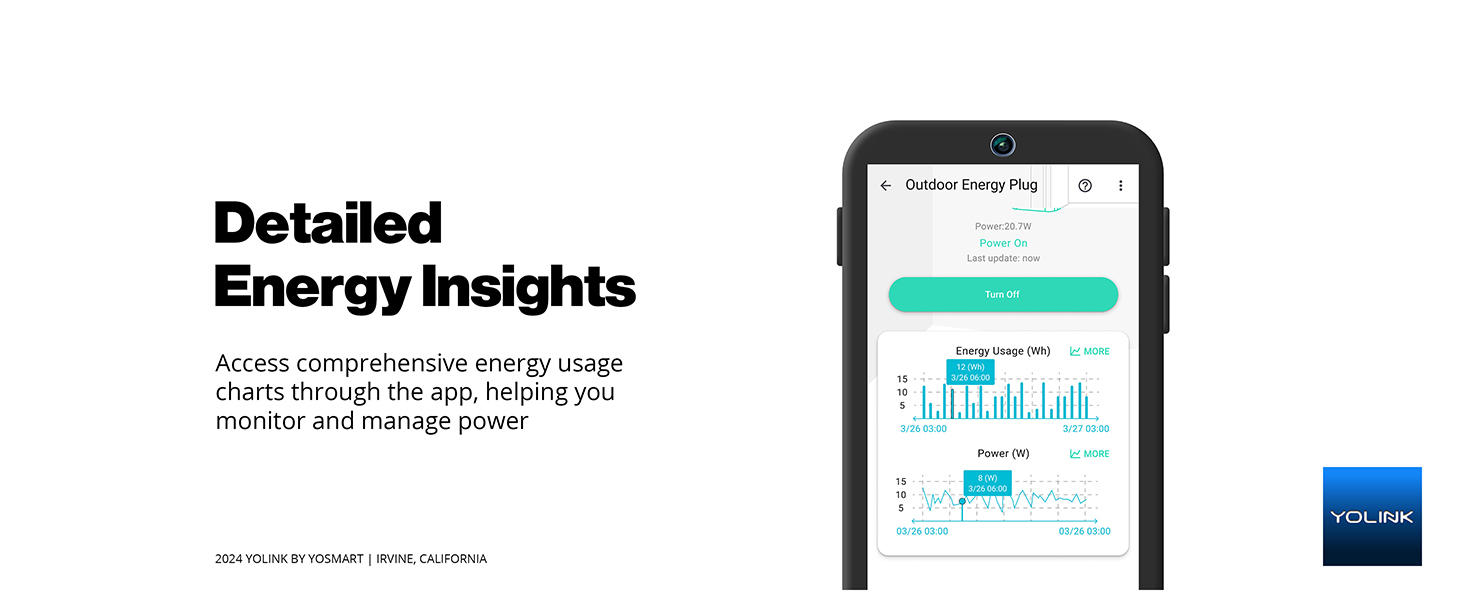 Detailed Energy Insights